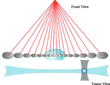 Figure 2 – Geometric arrangement of a multibeam sonar system. Modified of USACE (2001).