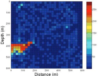 Figure 10 – Residual estimated model parameters between the first and second stages by selection of singular values
