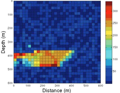 Figure 15 – Residual estimated model parameters between the first and third stages by selection of singular values
