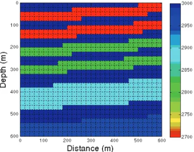 Figure 1 – First stage true model parameters with 100% of water saturation, before the injection of CO 2 in the reservoir