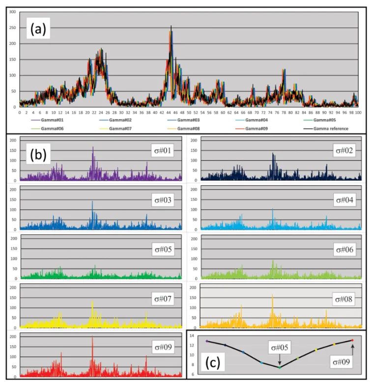 Figure 3 – Natural gamma count overlapping for two different tools in the same borehole