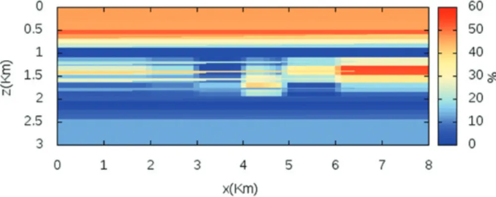 Figure 13 – Inverted model, M 2I , parameterized with 7 coefficients obtained by the Metropolis inversion method.