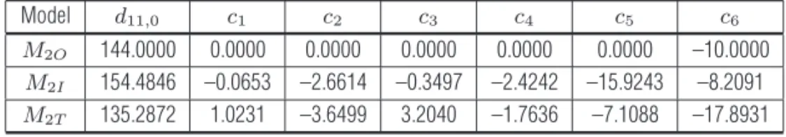 Table 2 – Coefficients used (or estimated) in the representation of models: M 2O , M 2I and M 2T 