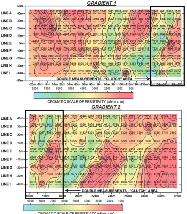 Figure 6 – Gradients 1 and 2, and “clutch” area.