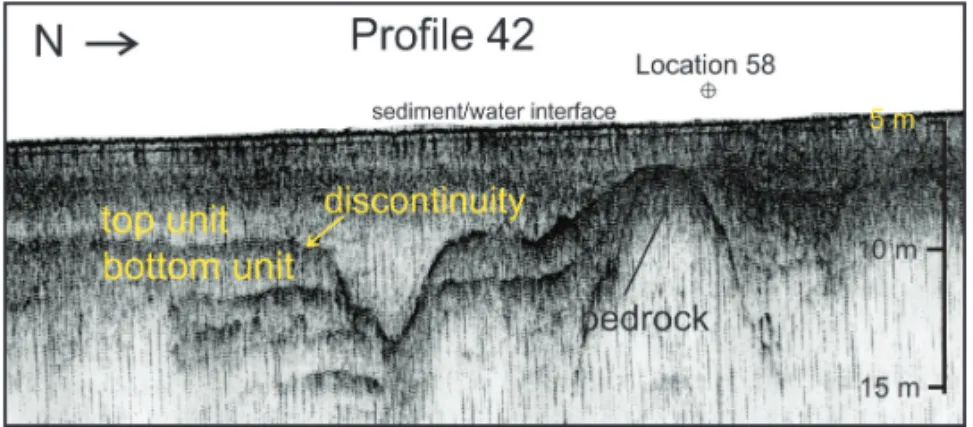 Figure 5 – Seismic record of Profile 42 showing Top and Bottom units, the discontinuity surface, a small buried channel, and bedrock