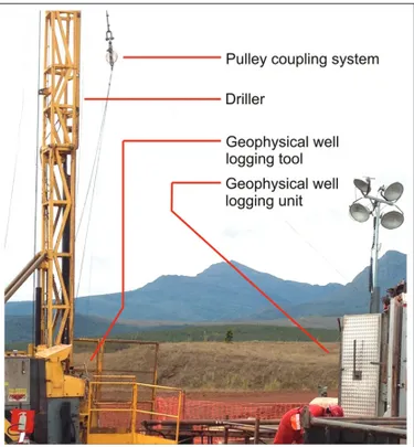 Figure 5 – Geophysical well logging tool coupling system.
