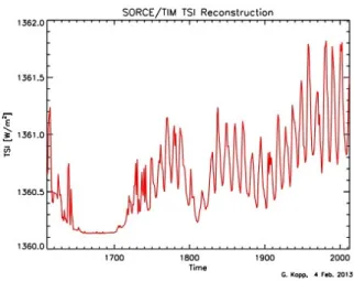 Figura 1 - Variabilidade do número de nuvens  baixas (curva superior, eixo da esquerda) e  ionização induzida de raios cósmicos entre 3  km de altitude (curva inferior, eixo da direita)
