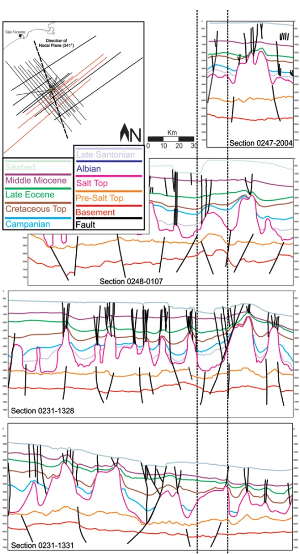 Figure 9 – Seismic interpretation correlation in the subvertical plan direction to NNW-SSE with emphasis on sections 0231-1328 and 0231-1331.