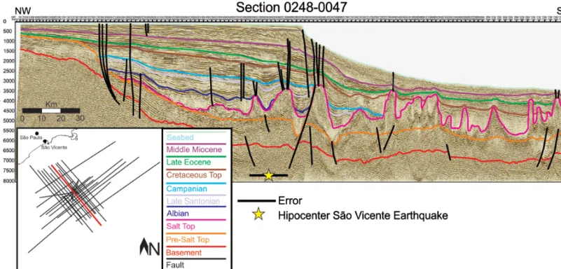 Figure 11 – Seismic section dip interpreted and hypocenter location of the earthquake.