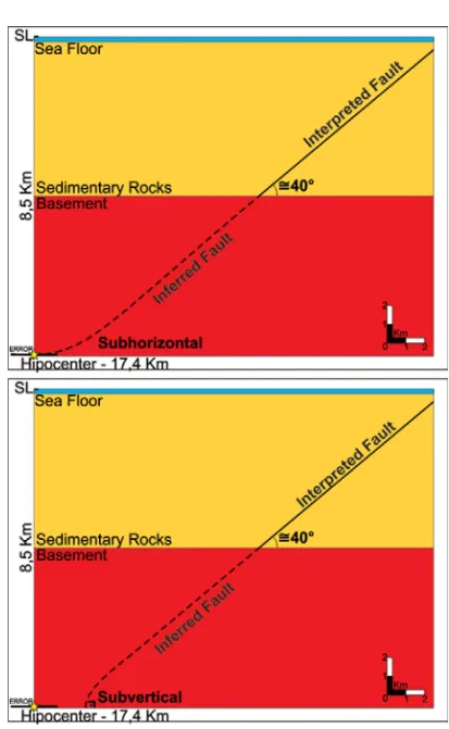 Figure 12 – Geometric projection in depth of the mapped normal antithetic fault N-S.