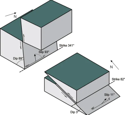 Figure 3 – Schematic block representation for two possible interpretations of the nodal planes.