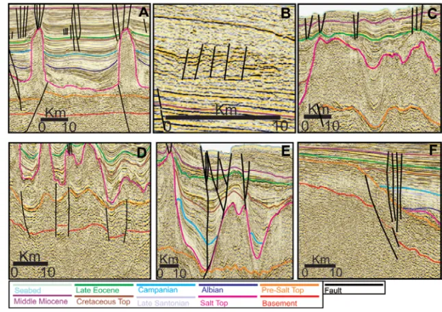 Figure 6 – Stratigraphic layers interpreted and major structural features mapped. A) synthetic and antithetic faults, salt diapirs and normal faults accommodation Post-Salt; B) domino faults; C) salt walls and mini basin formation; D) faults with high bloc