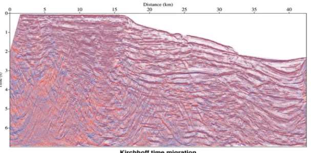 Figure 11 – Poststack Kirchhoff vertical time migration obtained with the velocity model of Figure 4