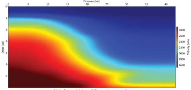 Figure 15 – Depth velocity model obtained from NIP wave tomography inversion used for the migration result shown in Figure 16.