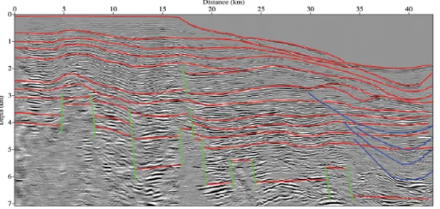 Figure 22 – Kirchhoff depth migration of Figure 16 with structural interpretation lines, where we used also the information from Figures 20 and 21