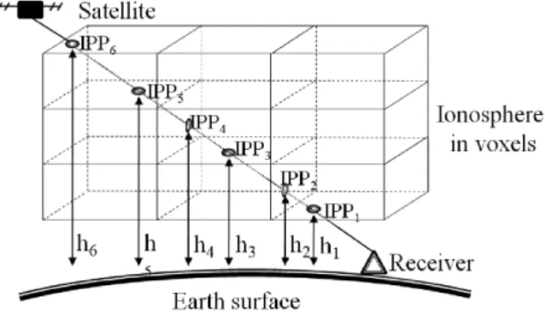 Figure 4 – IPP’s projection into a grid of voxels.