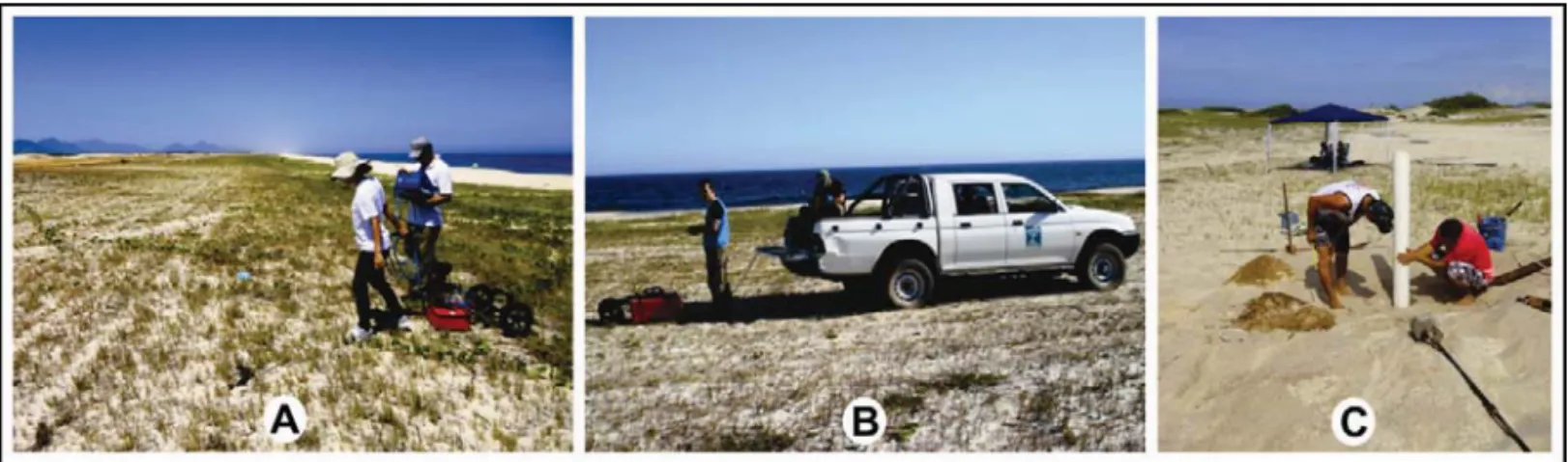 Figure 4 – Collecting GPR data: (A) 400 MHz antenna carried by hand; (B) 200 MHz antenna adapted to a vehicle; (C) Mechanical borehole.