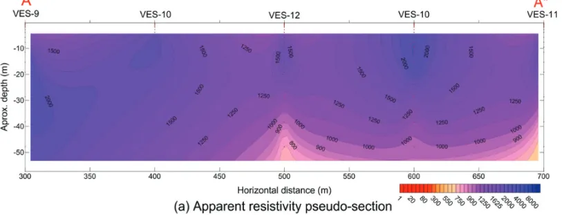 Figure 9 – Apparent resistivity pseudo-section and interpreted geoelectrical section along transverse A’ – A”.