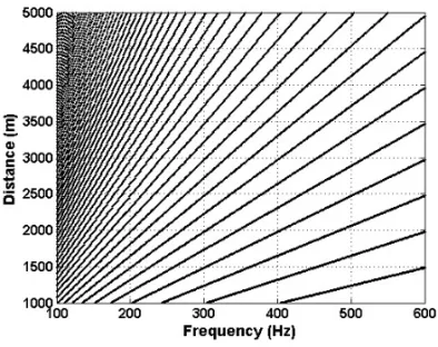 Figure 1 – Interference Pattern.