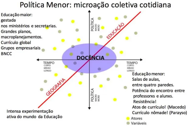 Figura 2: Política menor: microação coletiva cotidiana  Fonte: Giordani, 2019. 