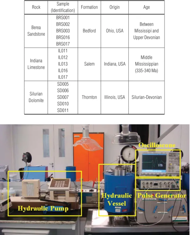 Table 1 – Information about samples.