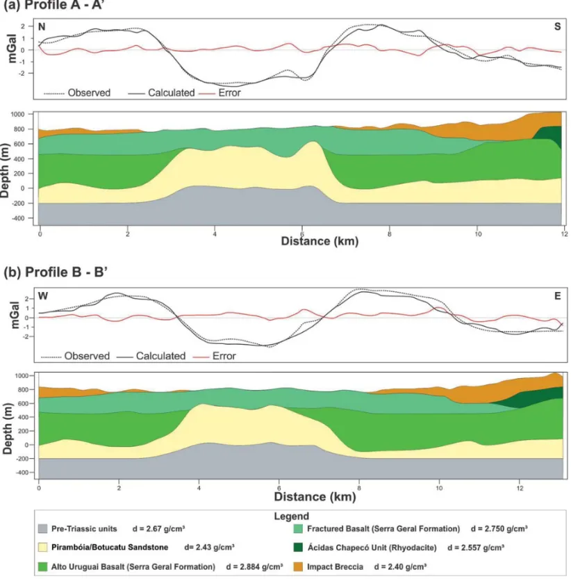 Figure 7 – Vertical sections extracted from the 3D gravimetric subsurface model of the Varge˜ao impact structure