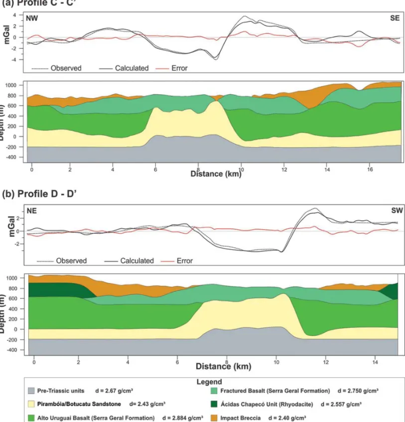 Figure 8 – Vertical sections extracted from the 3D gravimetric subsurface model of the Varge˜ao impact structure