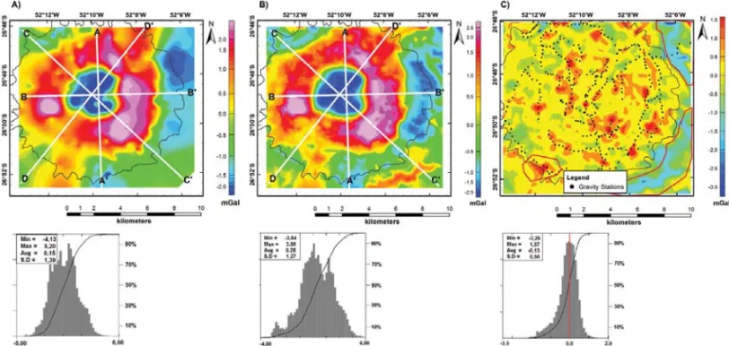 Figure 6 – Comparison between residual Bouguer anomalies. (A) Observed; (B) Calculated from the subsurface model; (C) Difference between both grids