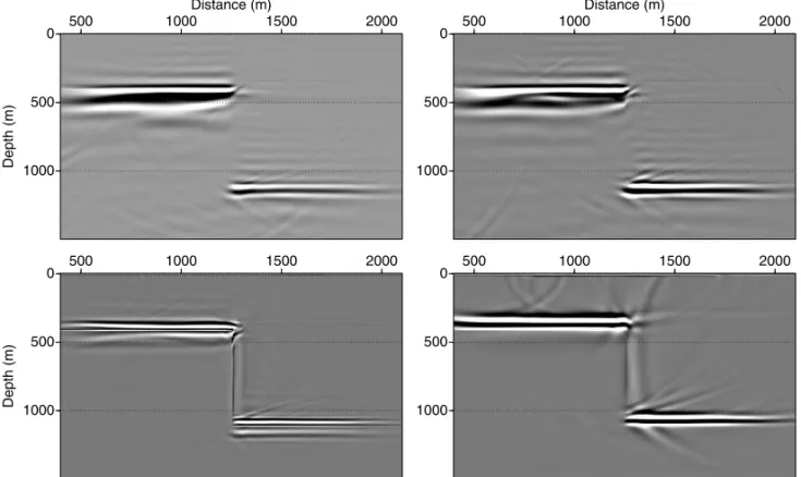 Figure 3 – Result of the migration from vertical fault model data, with the algorithms Split Step (upper left), PSPI (upper rigth), Up-Down (bottom left) and RTM (bottom rigth)