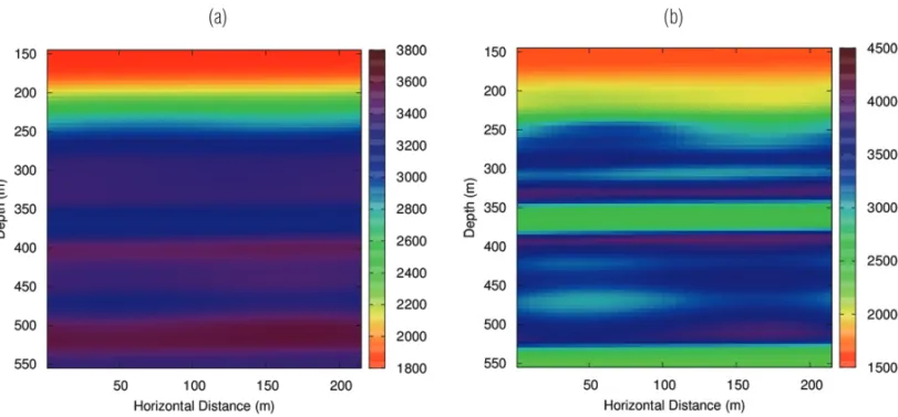 Figure 9 – Results from the synthetic data using a linearized inversion through the conjugate gradient method with a second-order regularization