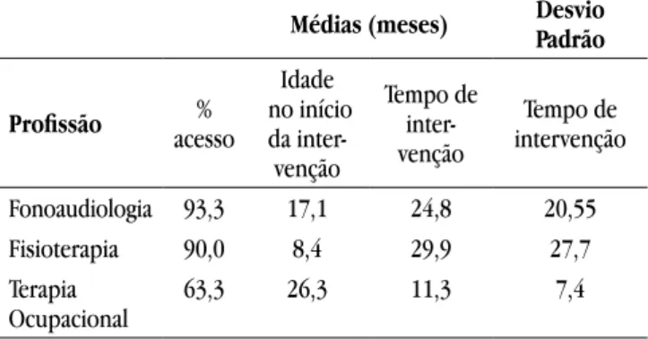 Tabela 1. Distribuição percentual do estado civil, escolaridade  e ocupação em função dos pais e mães (n = 60)