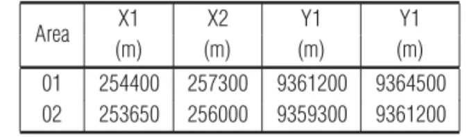 Table 1 – Limiting coordinates of the modeled areas of the Potengi River.