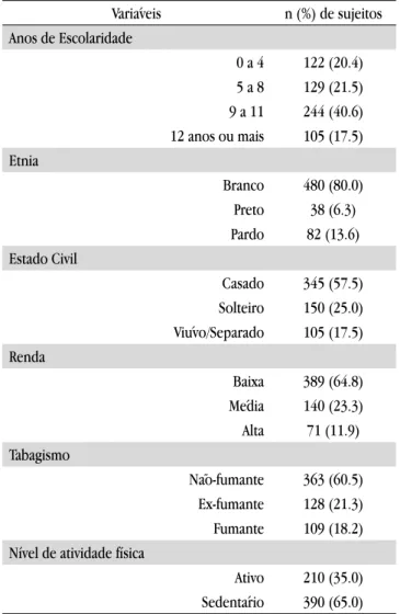 Tabela 2. Escores médios do SF-36 por status de dor cervical Escala