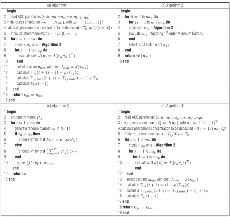 Table 2 – Algorithms for estimating dielectric permittivity and electric conductivity in modeled GPR data