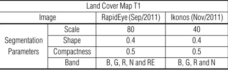 Table 3 – Segmentation process parameters for maps of the initial land cover (T1).
