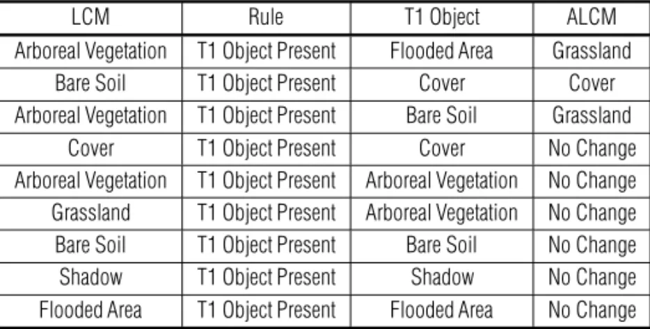 Table 6 – Rules applied to the classification process to limit the identification of false changes.