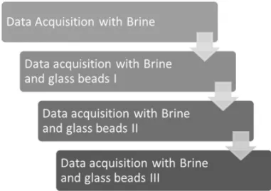 Table 2 – Grain size range of the glass beads.