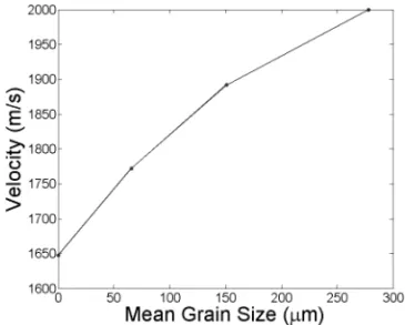 Table 4 shows the interval velocities for the reservoir in each of the filling cases.