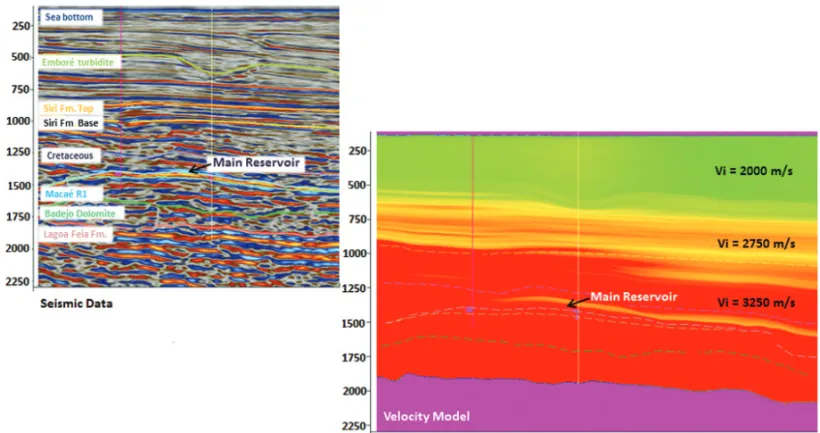 Figure 1 – Seismic line and velocity profile containing the main reservoir. Observe that the main carbonate reservoir is missing in the velocity model; the reservoir is indicated by the arrow in the seismic line and in the velocity profile.