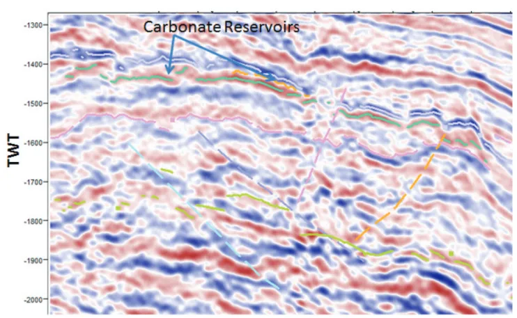 Figure 3 – Poor imaging of carbonates reservoirs showing low frequencies and strong amplitudes.
