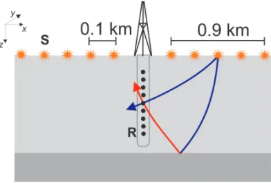 Figure 3 – Profile distribution (magenta) for Model II, where black dots represent sources and the well head is in the center.