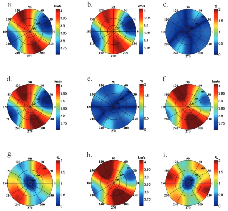 Figure 5 – For Receiver #1 in Model I (the shallower receiver), the stereograms represent a) the phase velocity computed using the WA parameters; b) the phase velocity computed using the WA parameters estimated from slowness and polarization data with leve