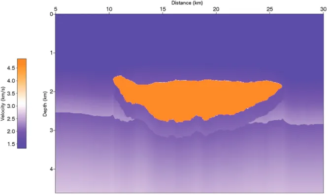 Figure 7 – Gulf of Mexico data velocity field.