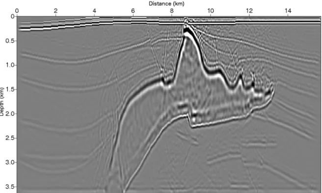 Figure 2 – Section from SEG/EAGE salt model migrated using the interpolation method with 15 velocities.
