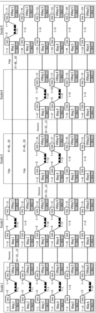 Figura 4. Esquema de solução da Instância 1 