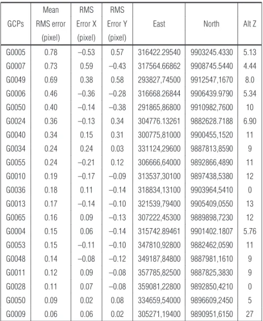 Table 3 – Planimetric residues of 20 GCPs carried out in RADARSAT-1 S1 image, based on specific model.