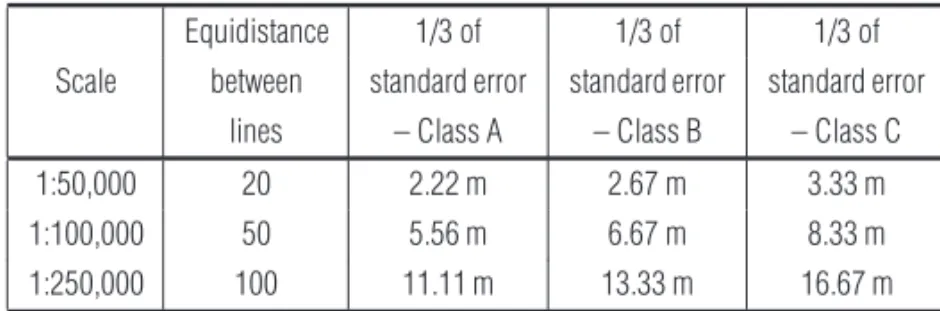 Table 5 – Altimetric tolerance of validation GCPs considering 1/3 of standard error.