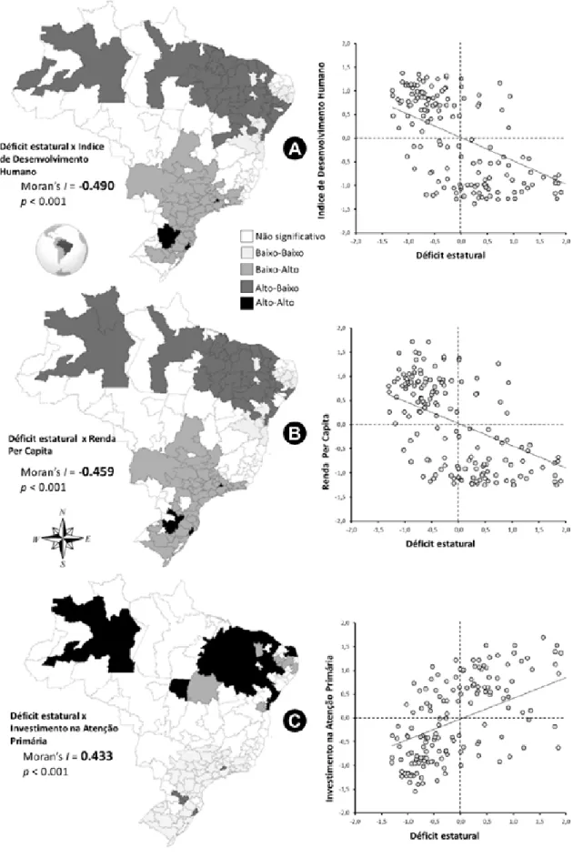 Figura 3. Mapas e gráficos de dispersão com análise espacial bivariada entre desnutrição infantil e variáveis independentes