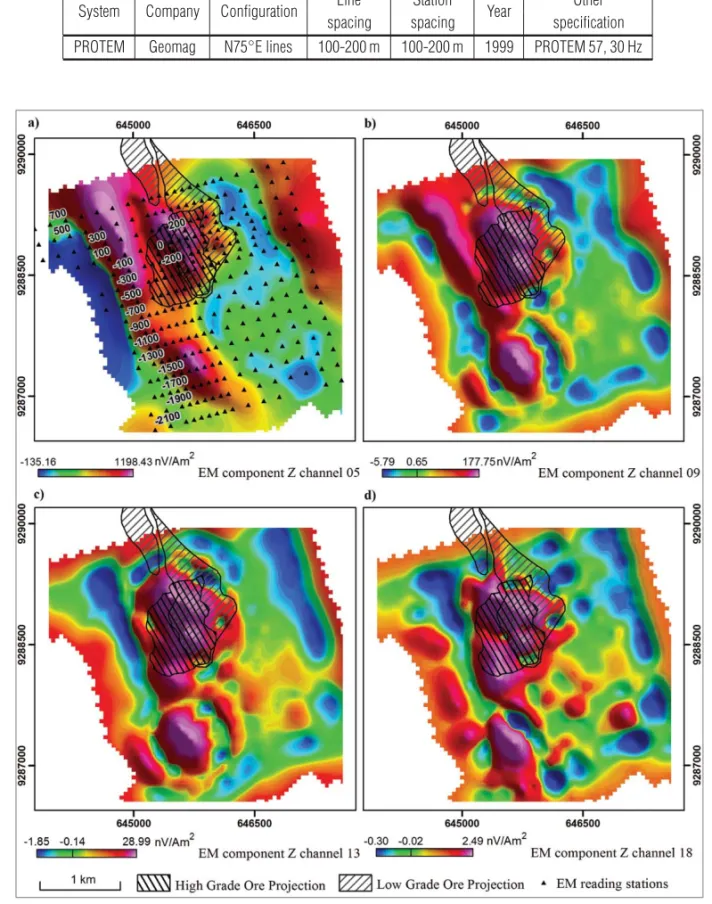 Table 1 – Geophysical survey specifications over Cristalino Deposit.