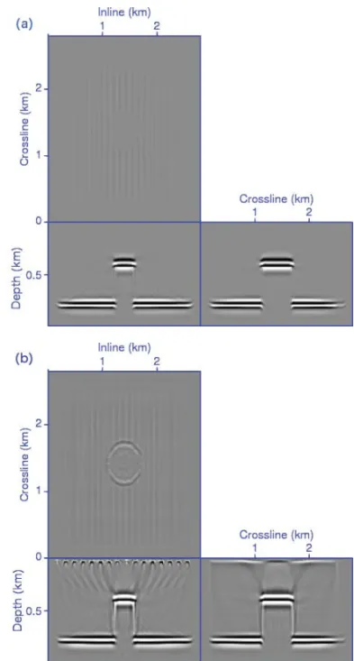 Figure 10 – Pre-stack depth migration of of diapir salt model with the 3-D SS- SS-PSPI operator (a) and with the 3-D data SS-SS-PSPI-UP-DOWN operator (b).